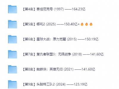 🔥全球影史票房排行榜TOP20合集【哪吒每升一位就更新一次】1080P高清免费领