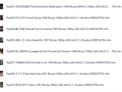 豆瓣电影TOP 250,不用翻遍平台找片源,必须收好！